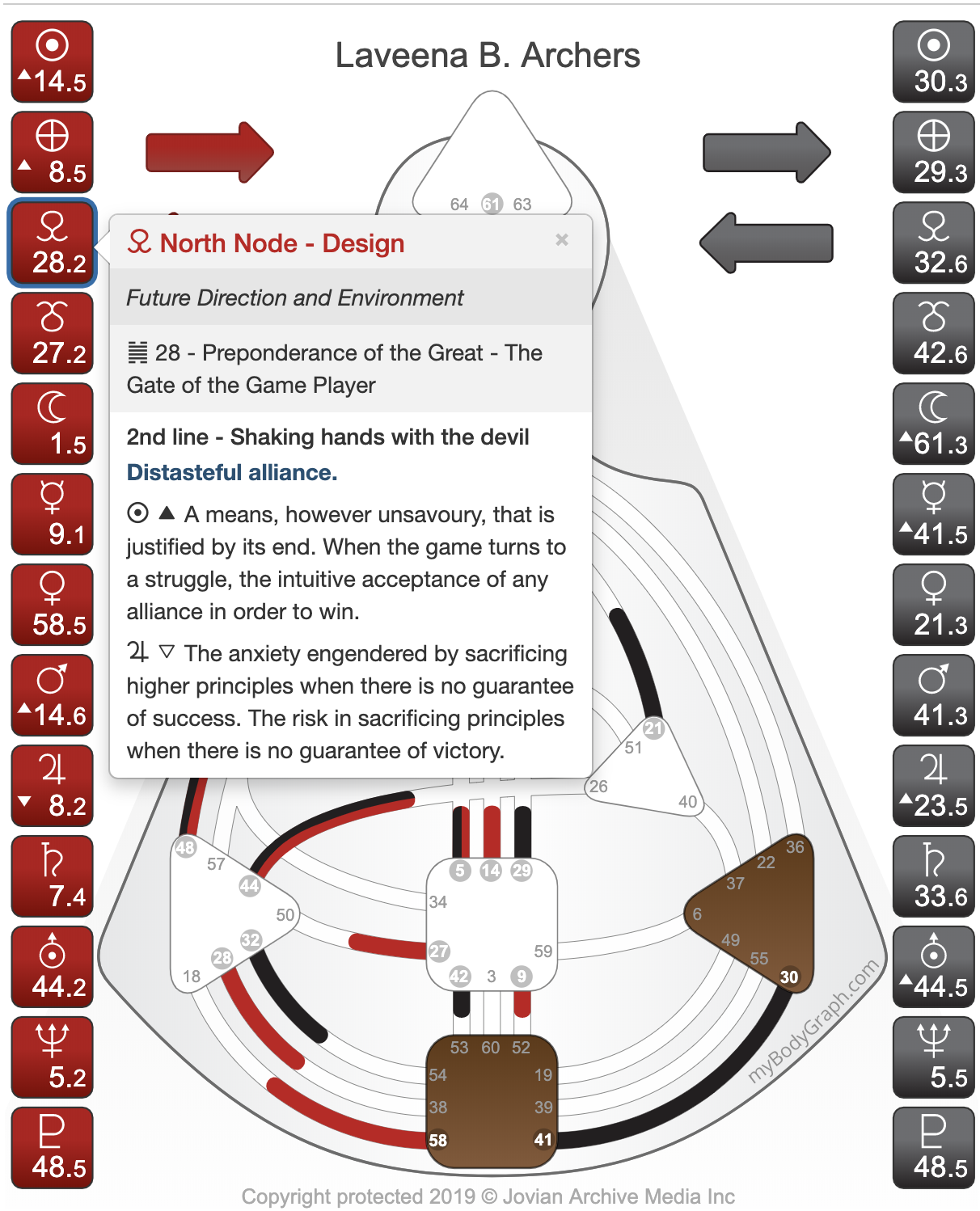 Laveena Archers Human Design Link Node