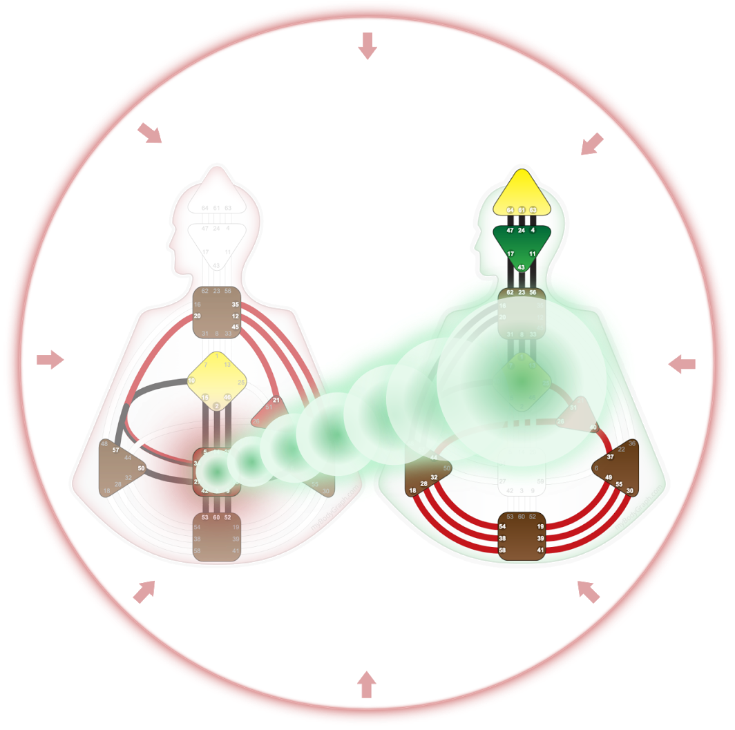 Human Design Projector with Generator via JovianArchive.com