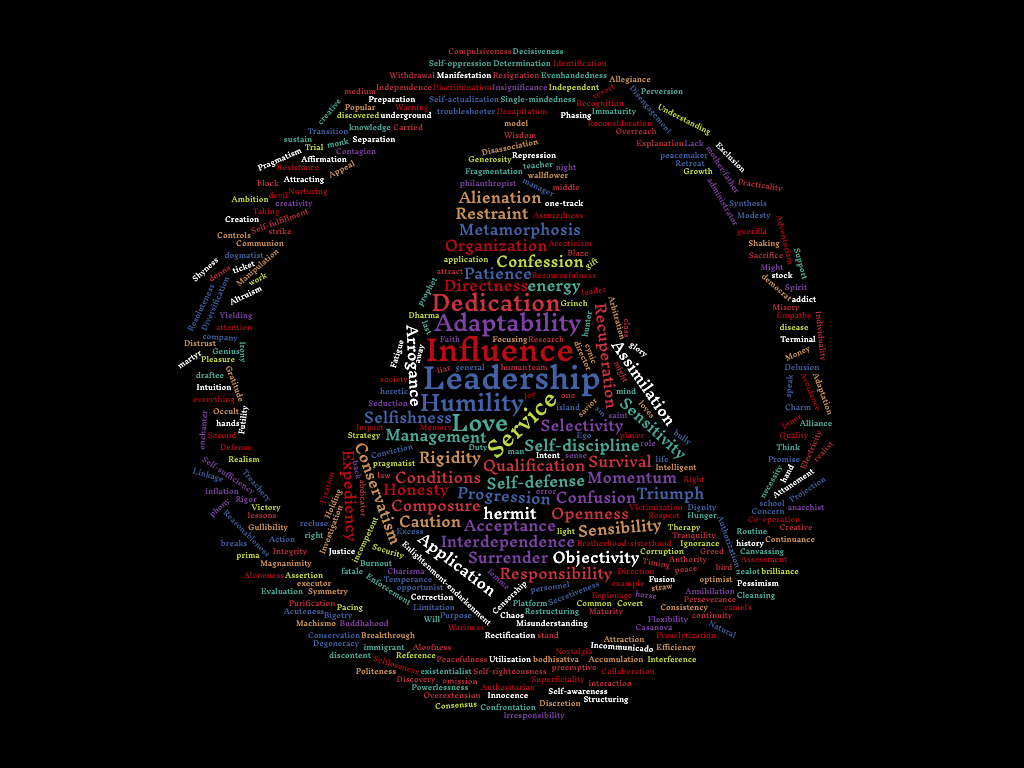 Human-Design-System-384-Lines-Rave-Iching-wordcloud.png