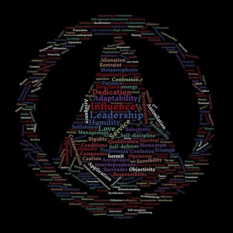 Human Design System Lines of the Rave I-Ching Word Cloud