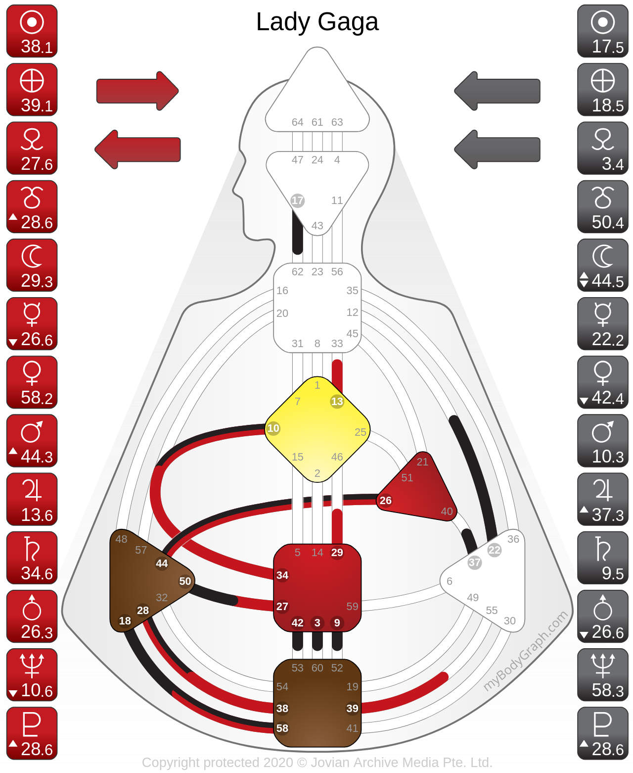 Lady Gaga’s Human Design Chart. She battles with the pain of Chronic Fibromyalgia