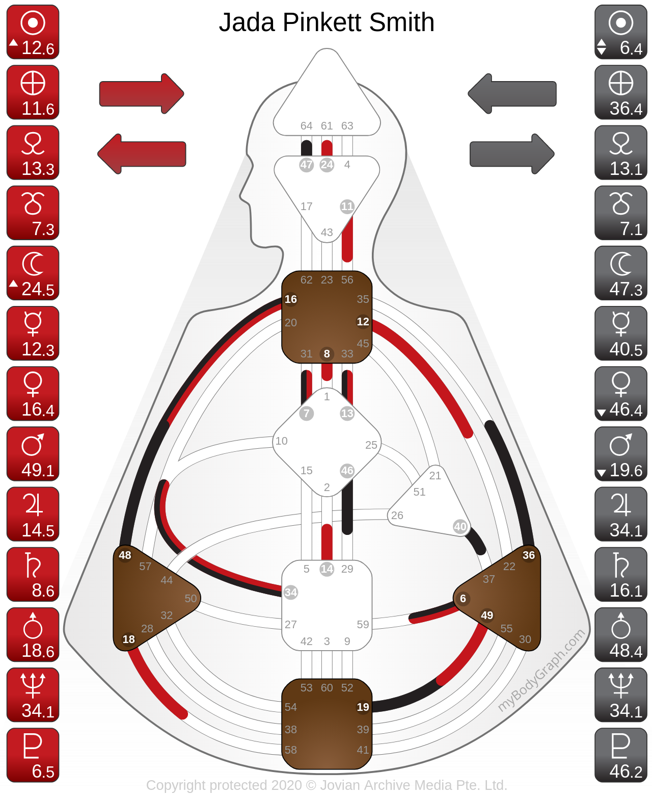 Throat not connected to motor example - Jada Pinkett Smith (issues with fatigue - her "red table talks" are very open and a beautiful example of a 6th line projector coming into bloom, by the way)