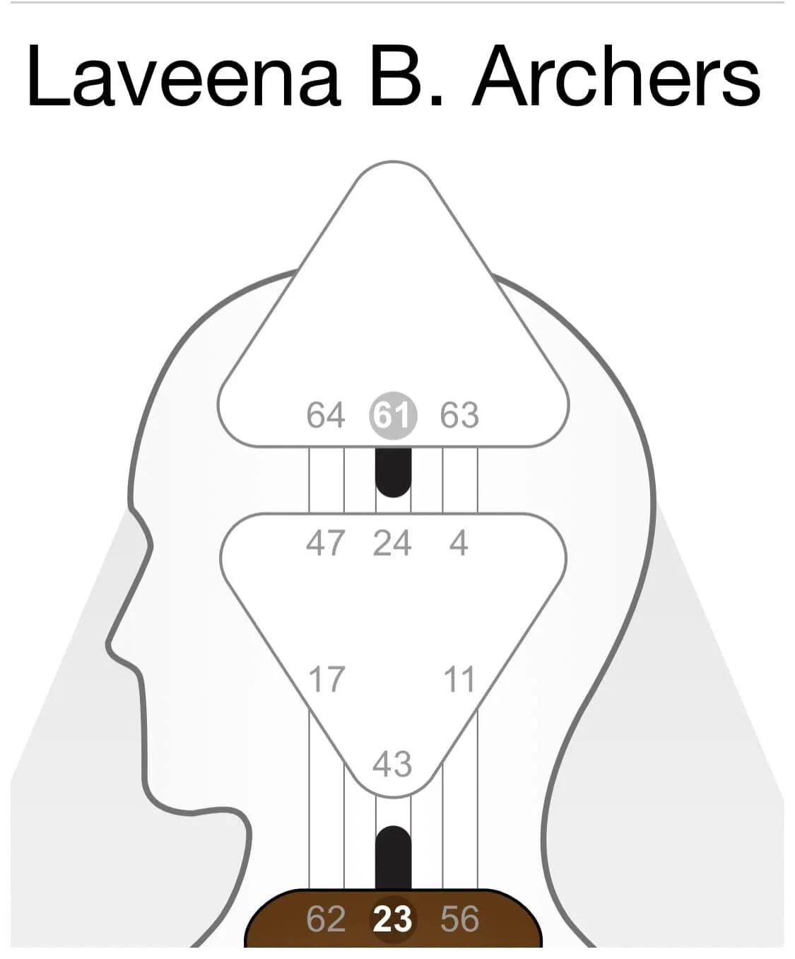 Totally open center Human Design