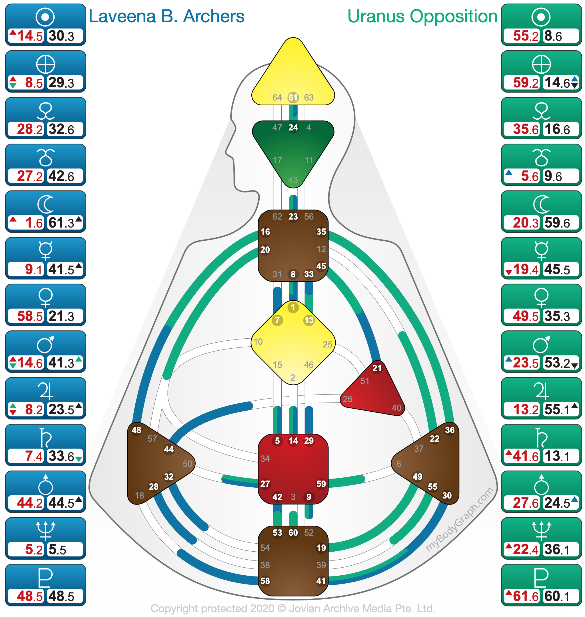 I am in the beginning of my Uranus Opposition, interestingly the 61.6 common to my Saturn Cycle shows up again, this time in Pluto fixed in the Exaltation.