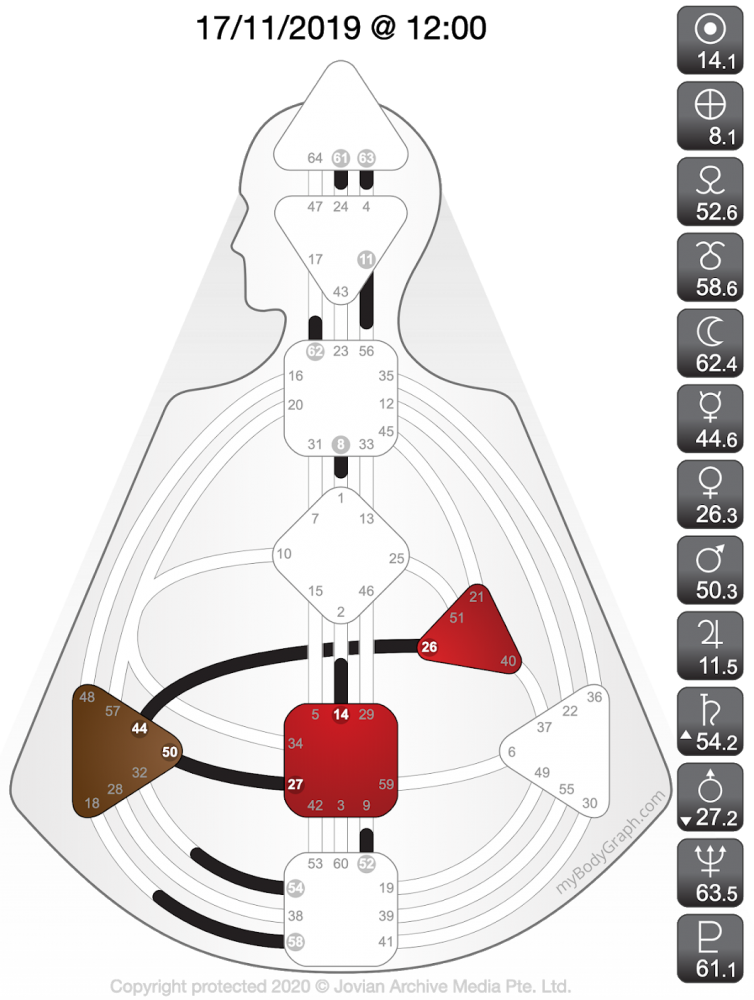 Coronavirus inception Human Design Chart
