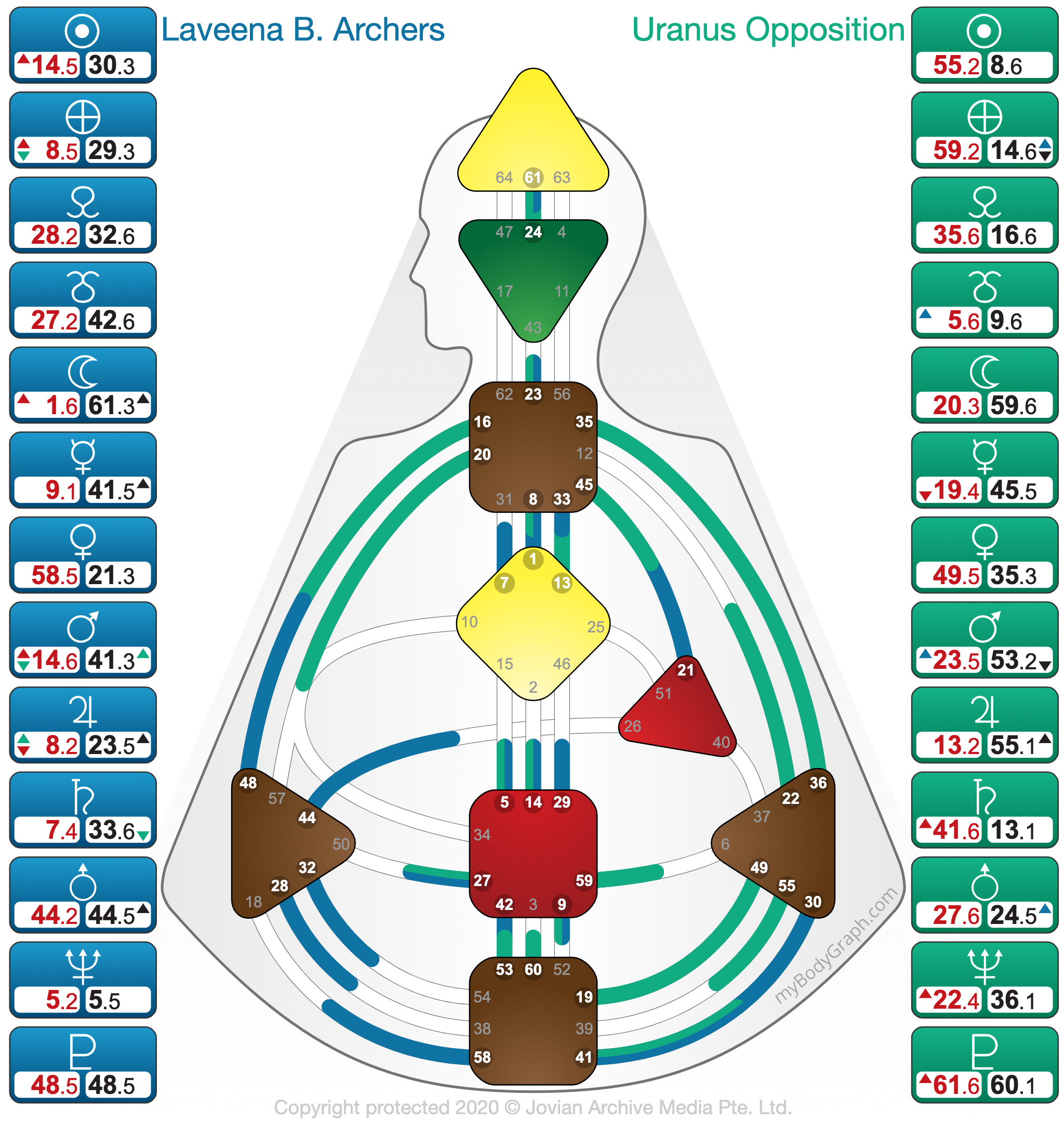 myBodyGraph - Laveena B. Archers - Uranus Opposition.png
