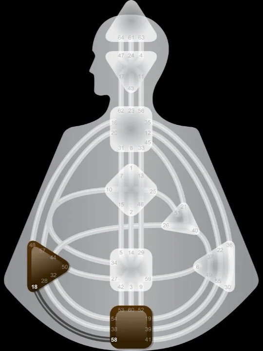The Channel of Judgement Gate 58 and Gate 18