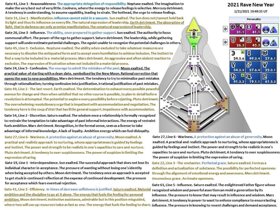 Human Design System Rave New Year January 21, 2021.jpg