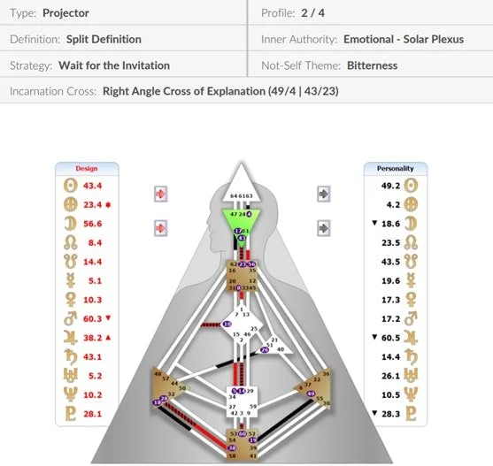 The Projector's Subtle Habit of Initiating