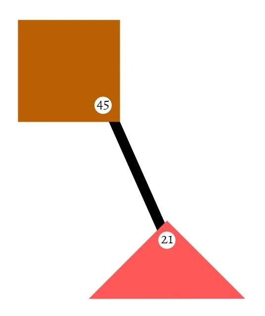 Inner Authority:  Material Willpower