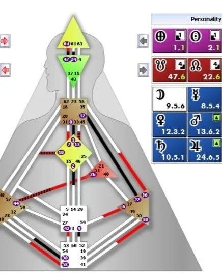 Analyst Student Keynoting for 1/3 Triple Split Emotional Manifestor Cross of Sphinx