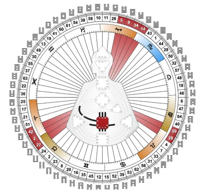 The Mysterious Difference which Makes a Difference