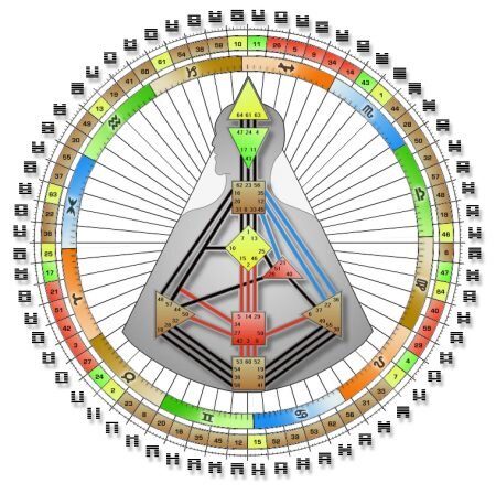 A Call to "Human Design Readers" or "Human Design Experts" or "Human Design Specialists"