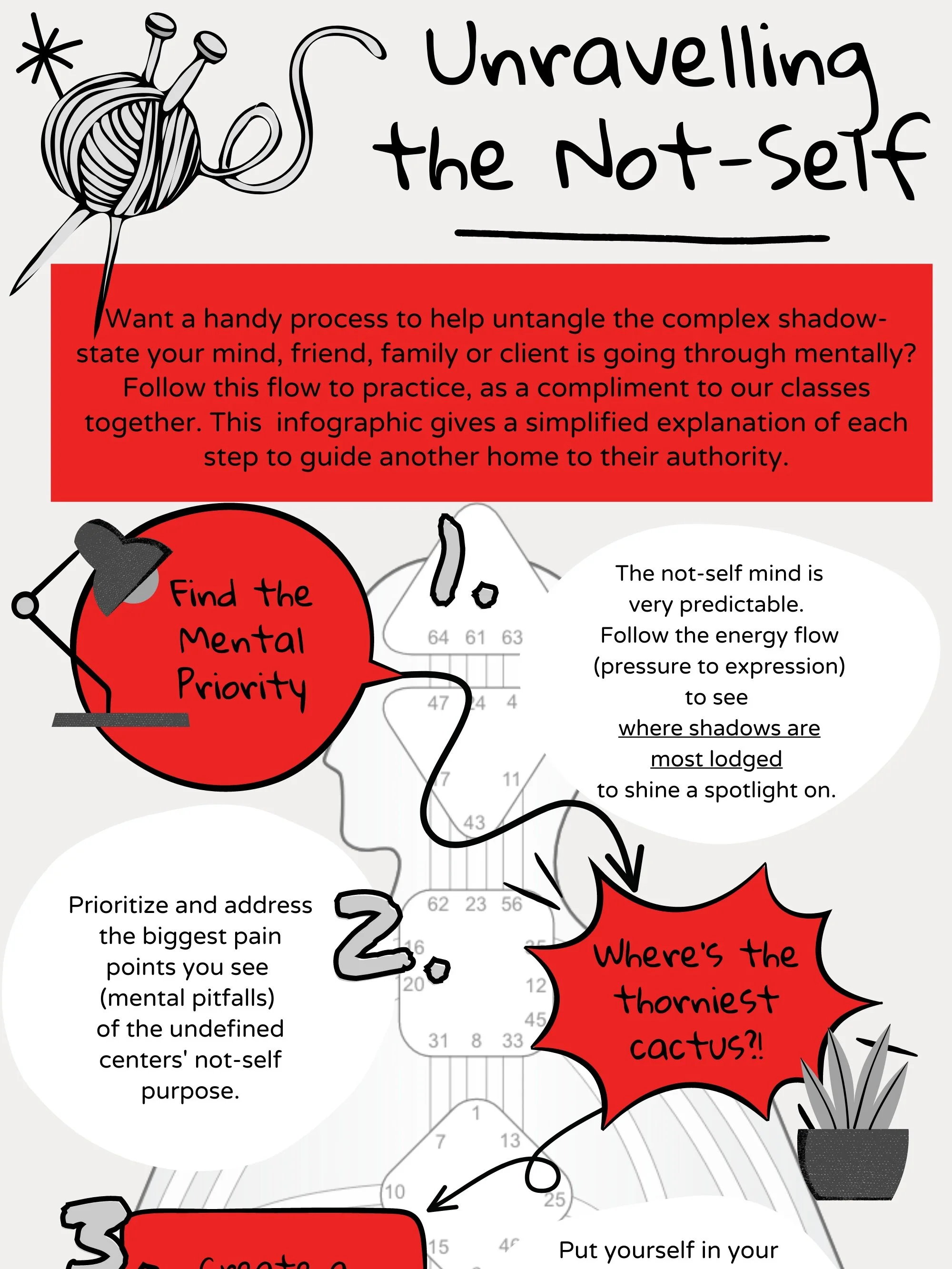 Human Design Guidance Infographic