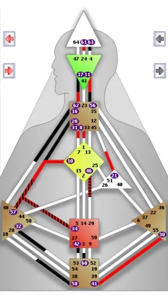 Human Design System Manifesting Generators on Waiting and Responding