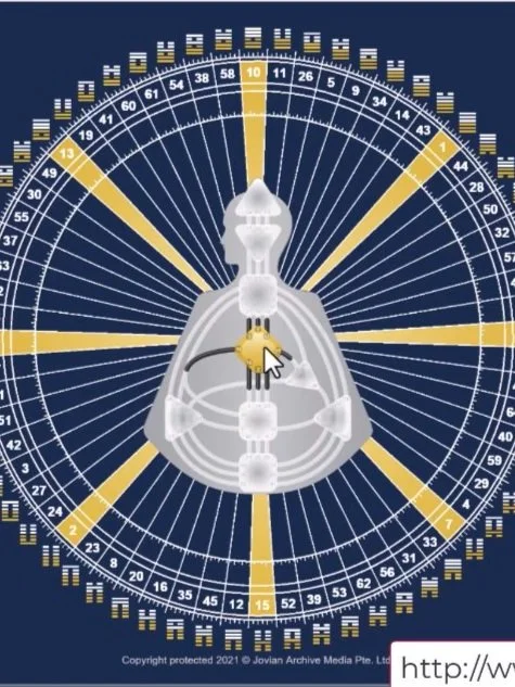 Are you a Lock Person? Locks in the Global Cycles Introduction