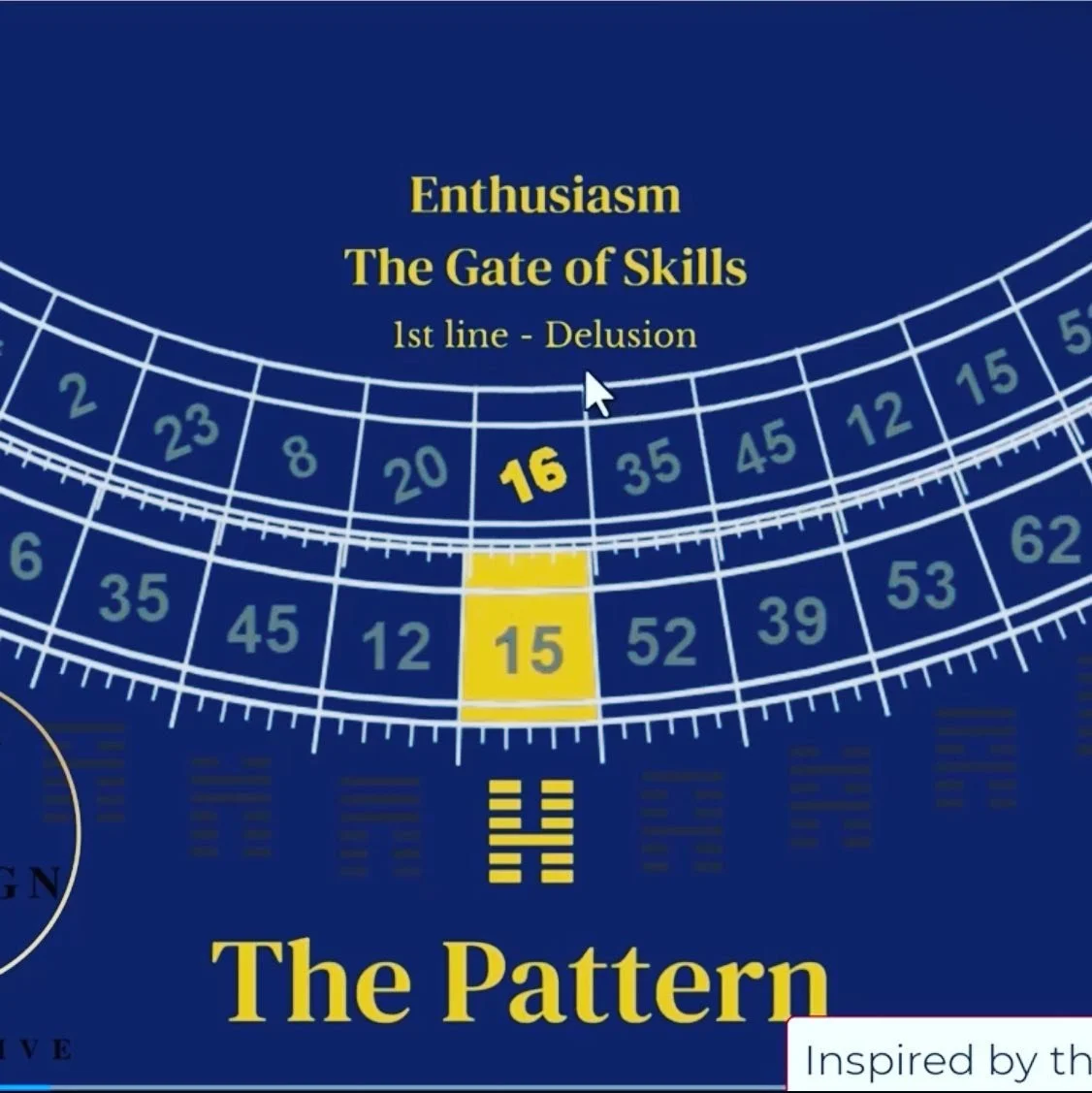 Keys to our Crumbling Cross of Planning age explained