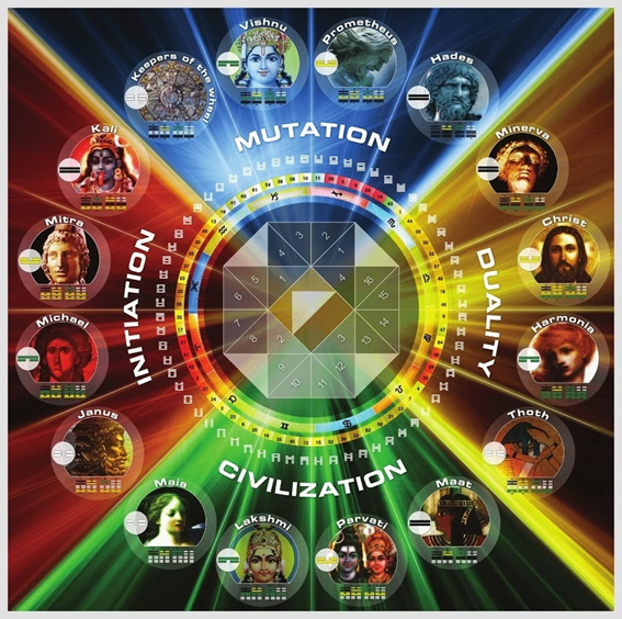 Human Design Mandala Mechanics