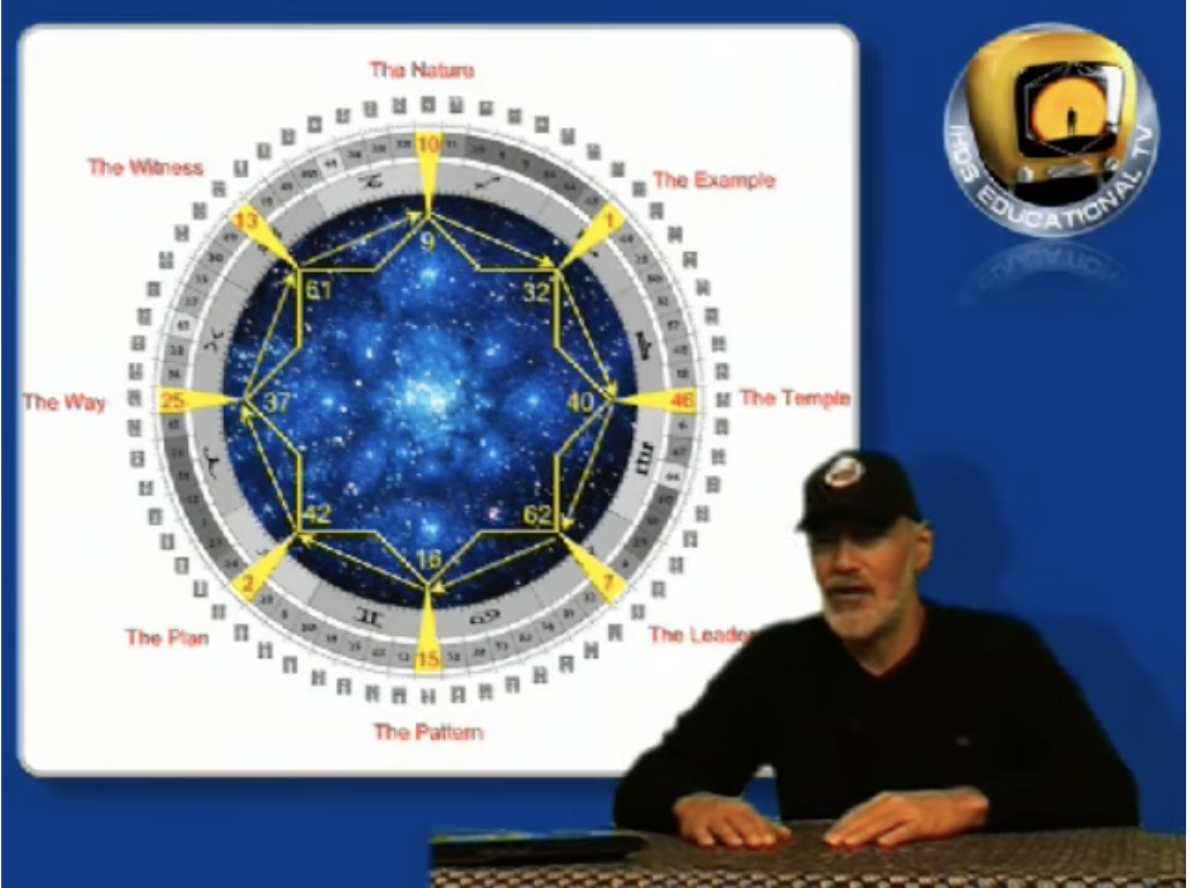 Change is Coming [Human Design Video] by Ra Uru Hu