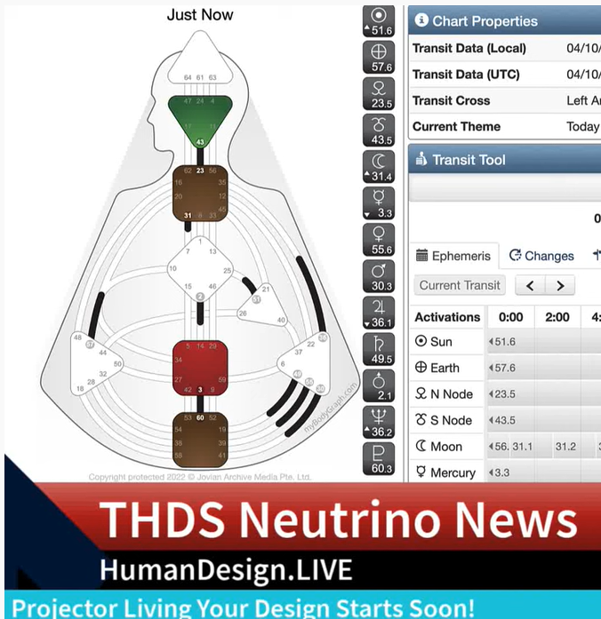 Human Design Transit Watch: Sun in Gate 51 Exaltation Line 6 and Earth in Gate 57 Line 6