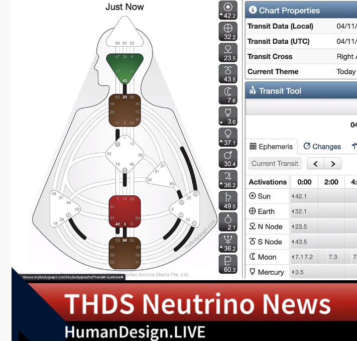 Human Design Transit Watch: Sun in Gate 42 Exaltation Line 2 and Earth in Gate 32 Line 2