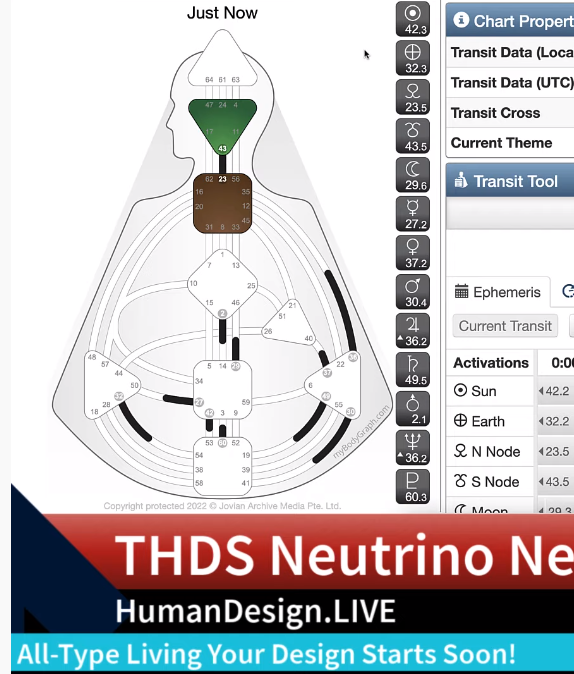 Human Design Transit Watch: Sun in Gate 42 Line 3 and Earth in Gate 32 Line 3