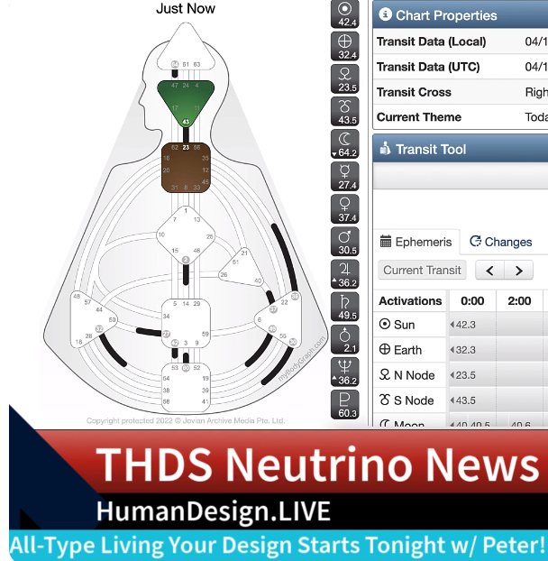 Human Design Transit Watch: Sun in Gate 42 Line 4 and Earth in Gate 32 Line 4