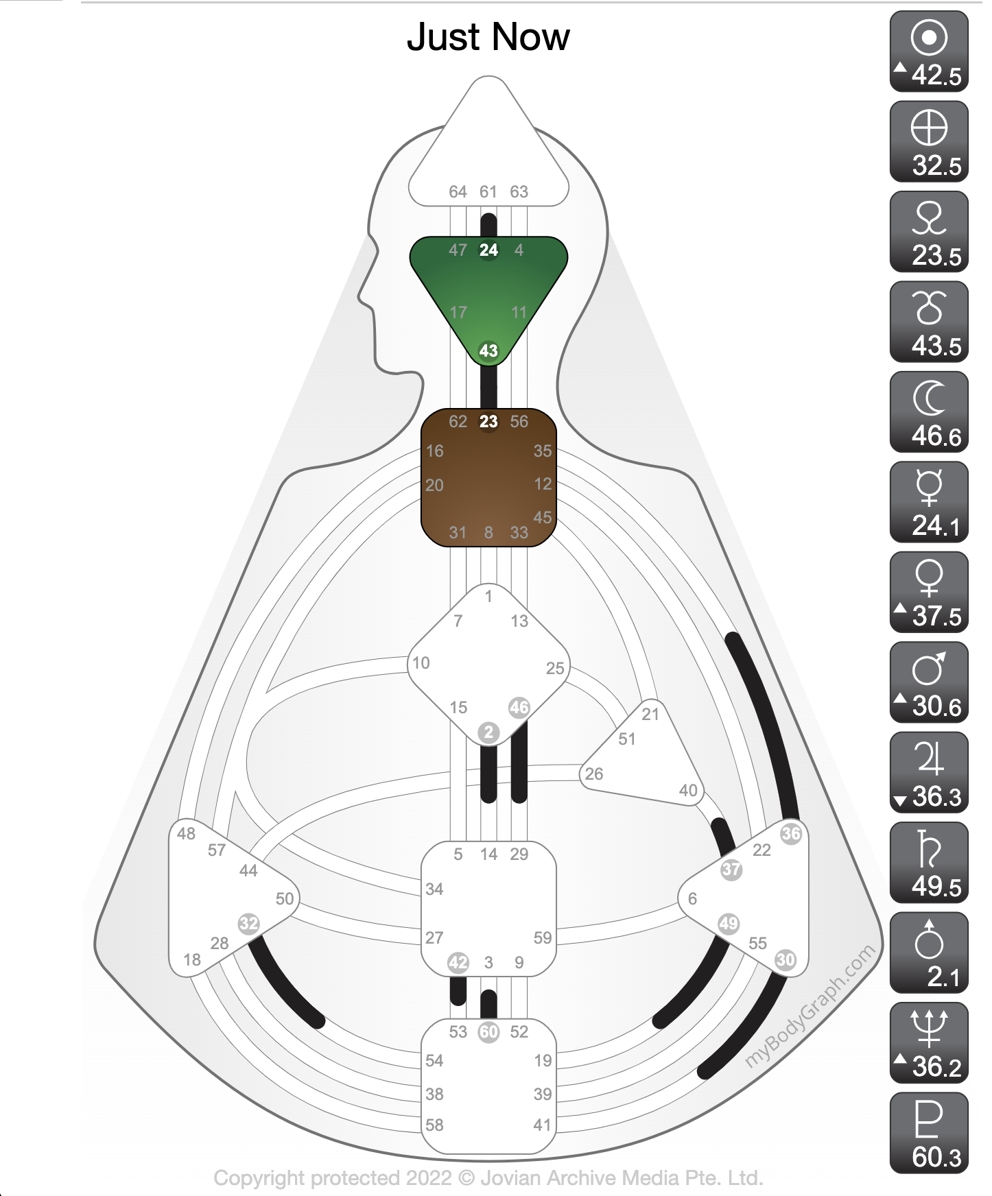Human Design Transit Watch: Sun in Gate 42 Exaltation Line 5 and Earth in Gate 32 Line 5