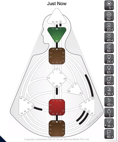 Human Design Transit Watch: Sun in Gate 3 Line 1 and Earth in Gate 50 Line 1