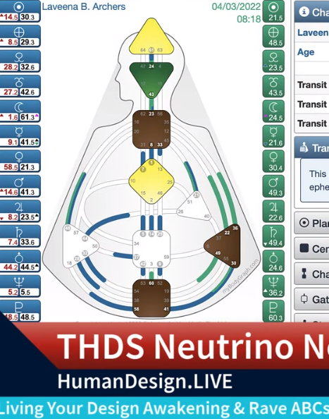 Human Design Transit Watch: Sun in Gate 21 Line 5 and Earth in Gate 48 Line 5