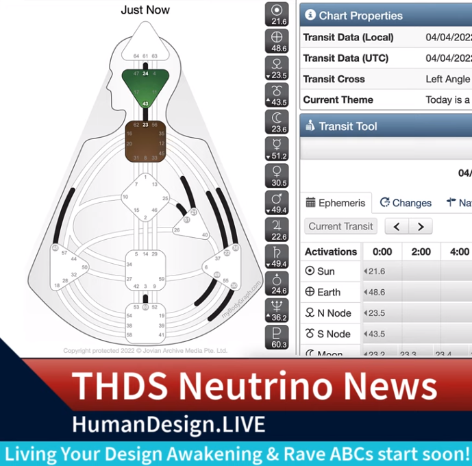 Human Design Transit Watch: Sun in Gate 21 Line 6 and Earth in Gate 48 Line 6