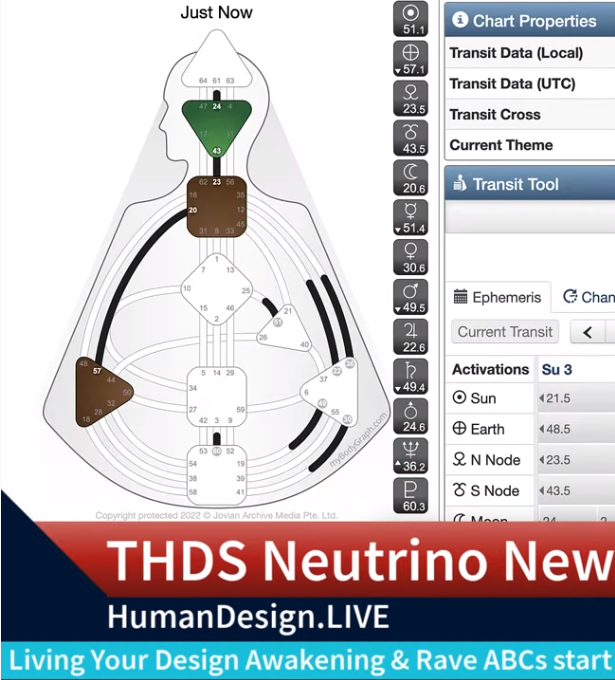 Human Design Transit Watch: Sun in Gate 51 Line 1 and Earth in Gate 57 in Detriment Line 1