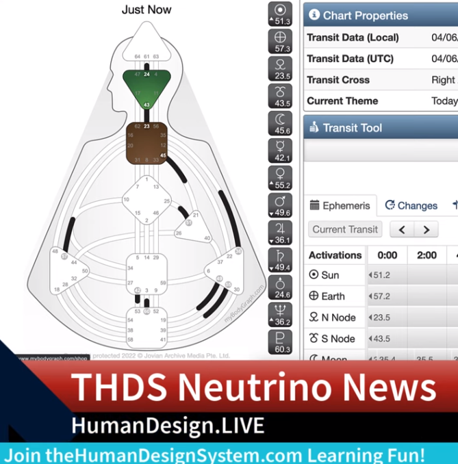 Human Design Transit Watch: Sun in Gate 51 Exaltation Line 3 and Earth in Gate 57 Line 3