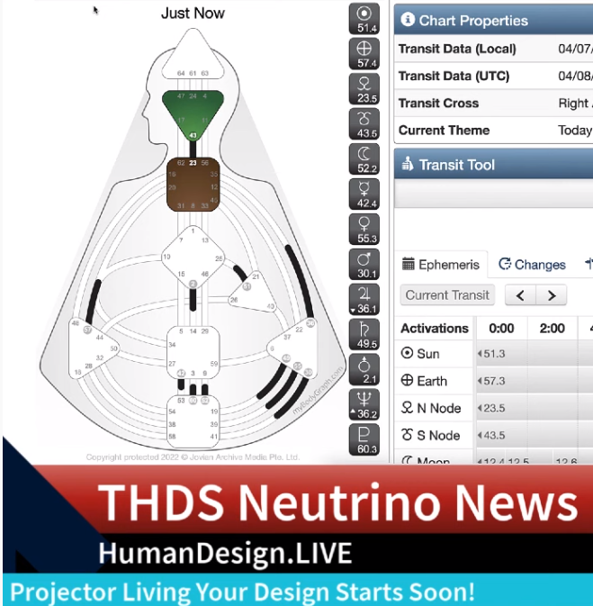 Human Design Transit Watch: Sun in Gate 51 Line 4 and Earth in Gate 57 Line 4