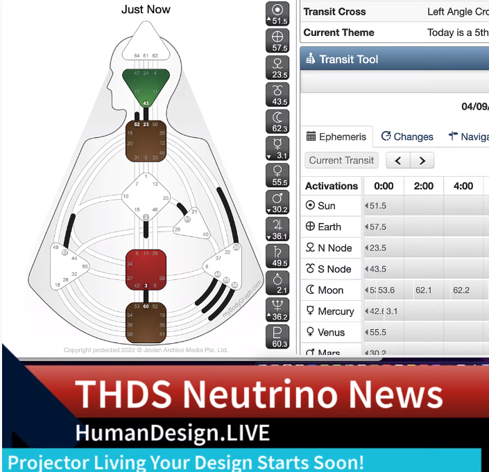 Human Design Transit Watch: Sun in Gate 51 Exaltation Line 5 and Earth in Gate 57 Line 5