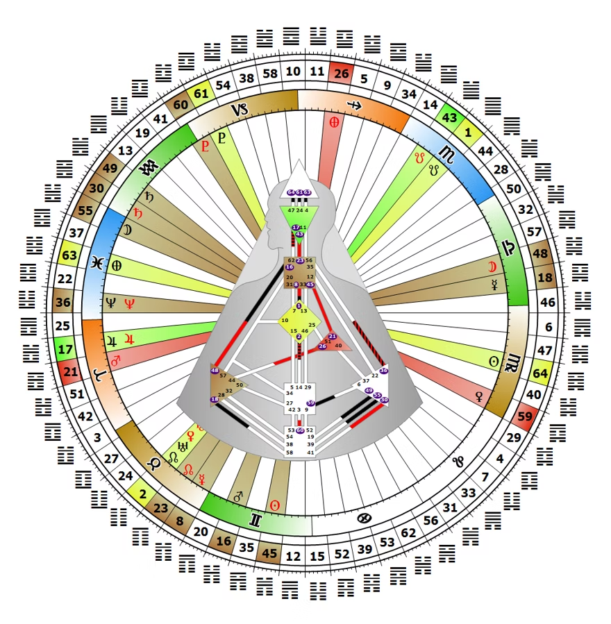 Human Design Mandala Godheads Exploration: Harmonia's Time of the Year