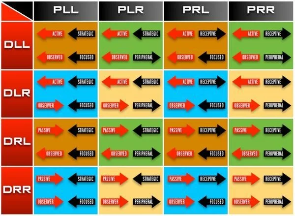 What are the Arrows on my Human Design Chart? 