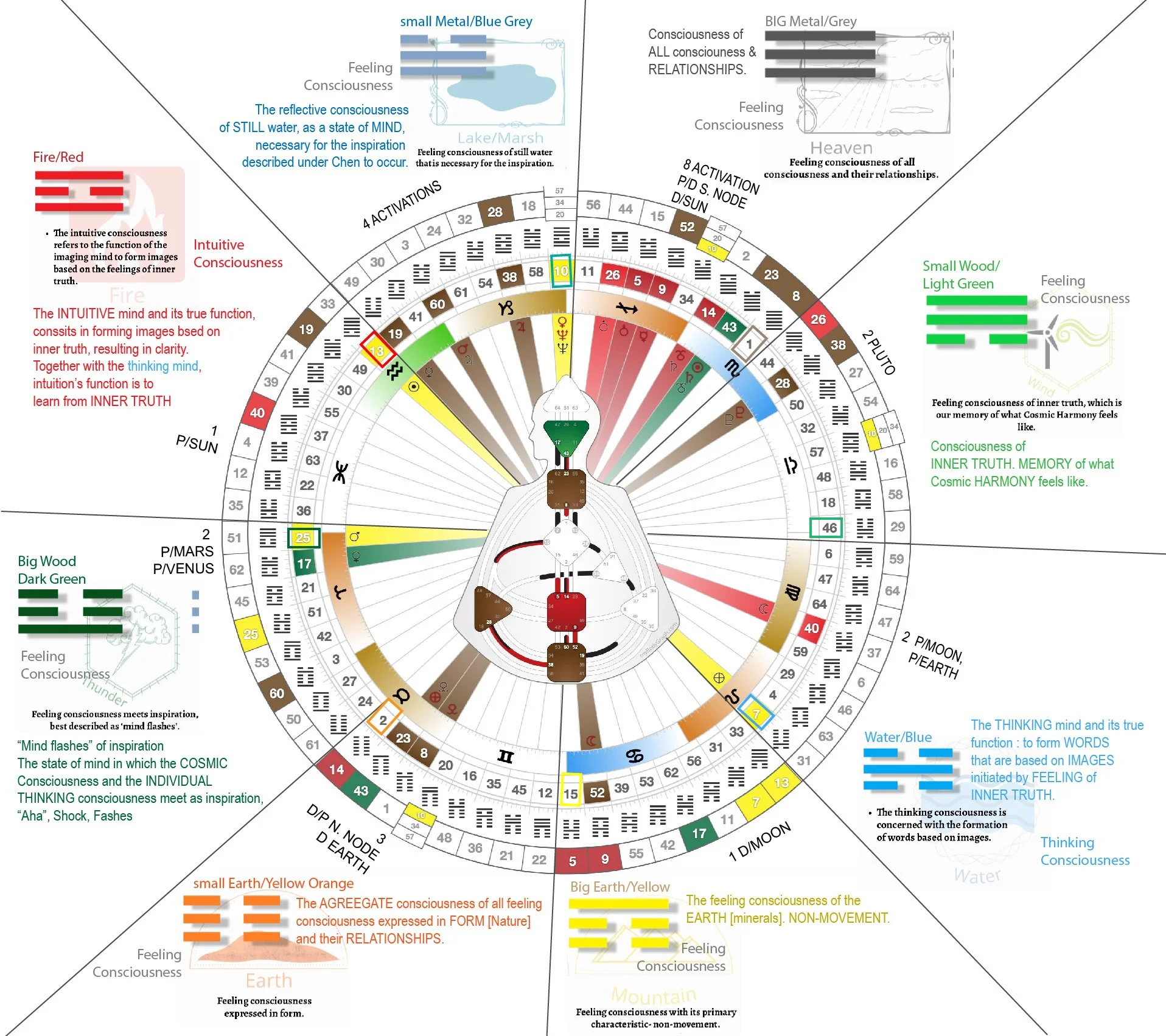 How do I start learning about Human Design as a complete beginner?