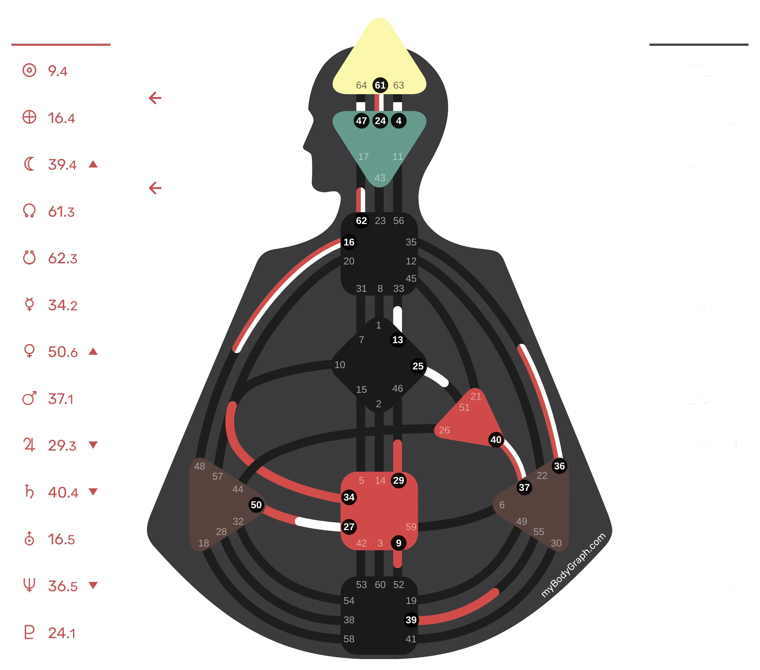 Rudolf Steiner’s Right Angle Cross of Planning Human Design