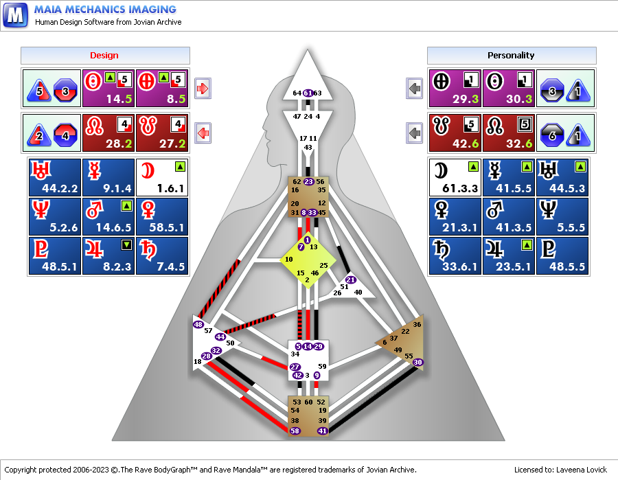 How to Make Money with Your Wisdom of the Open Centers