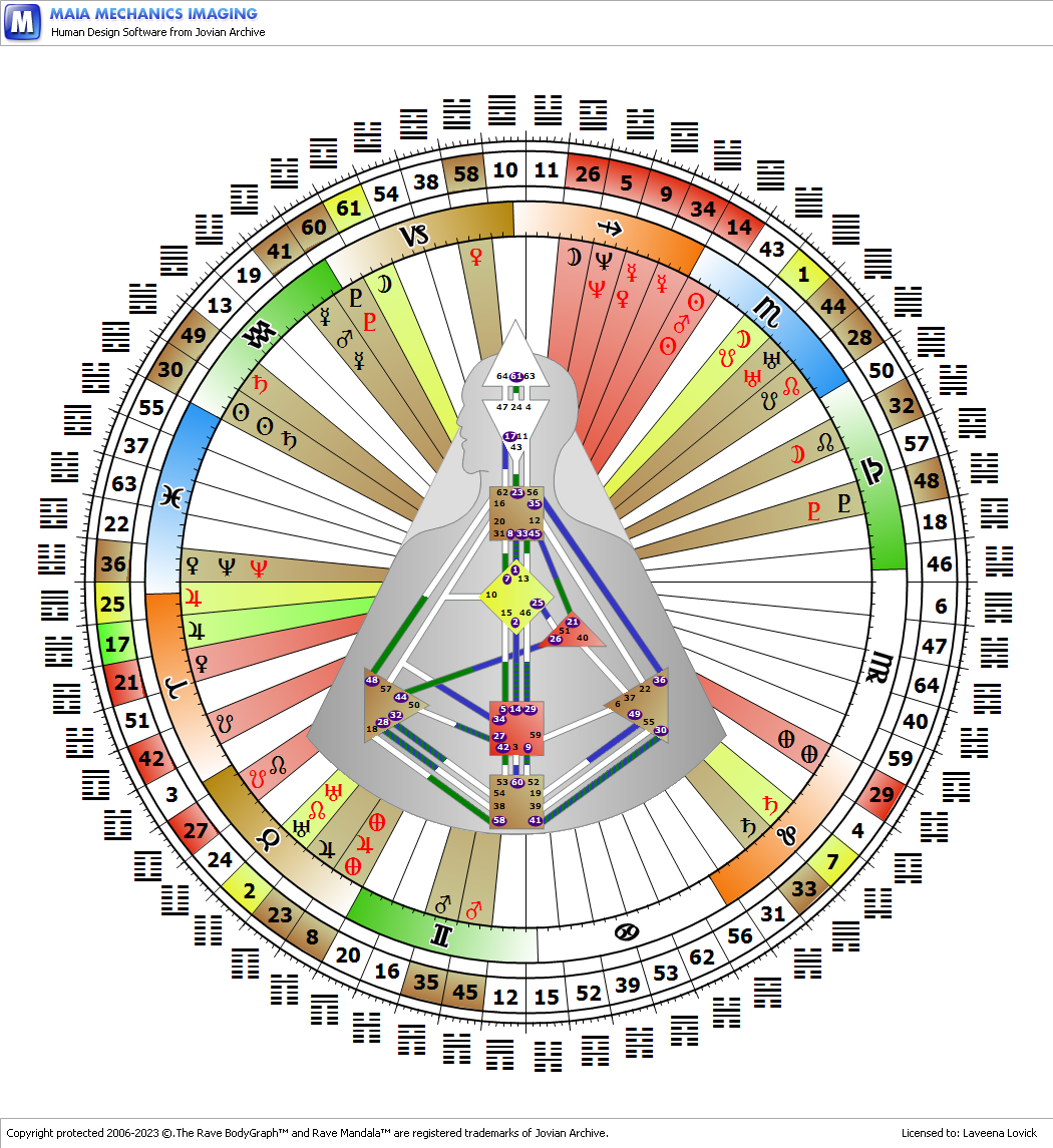 Where Can I Find Online Courses to Understand My Human Design Chart?
