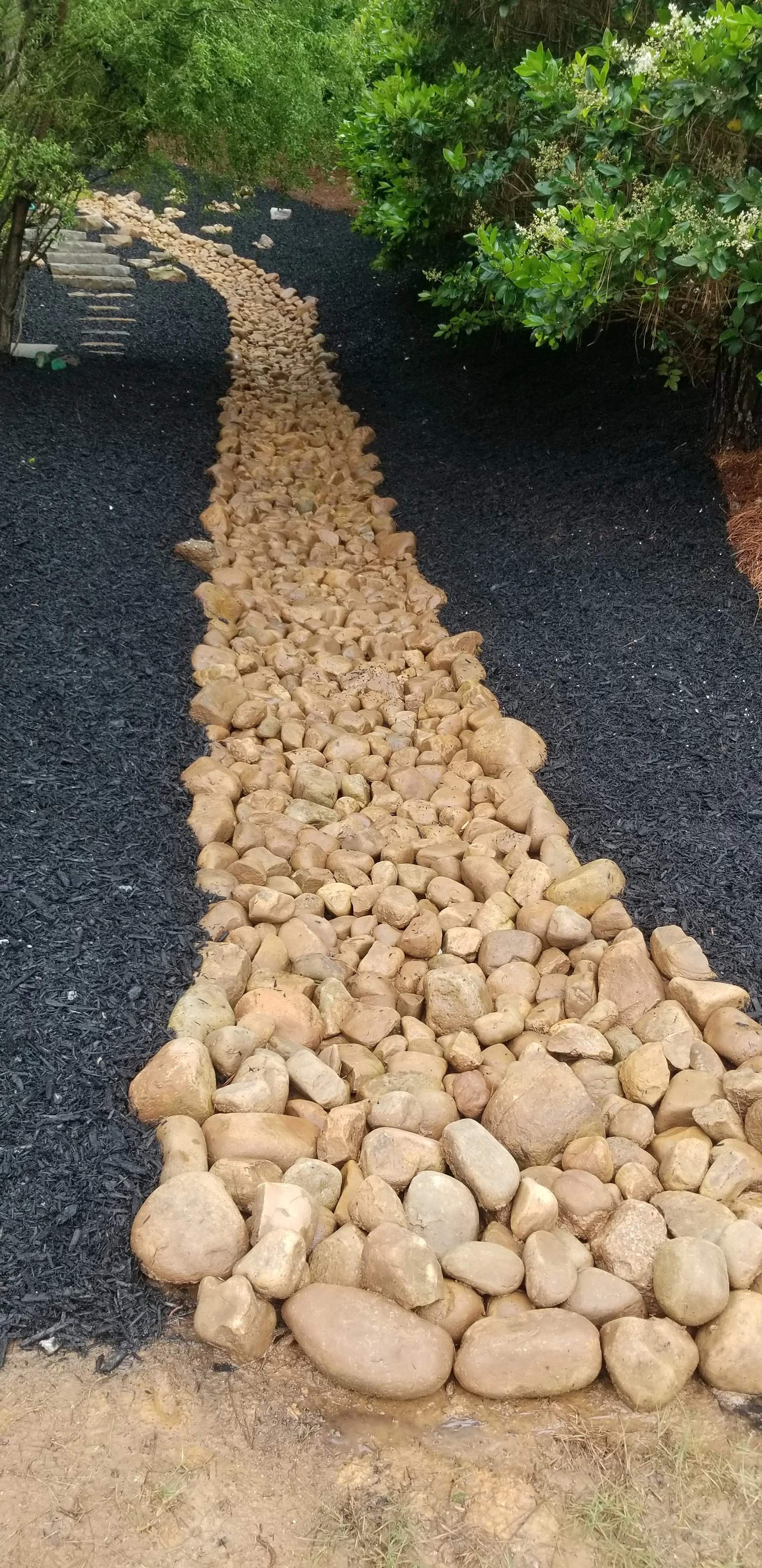 Drainage and Irrigation 