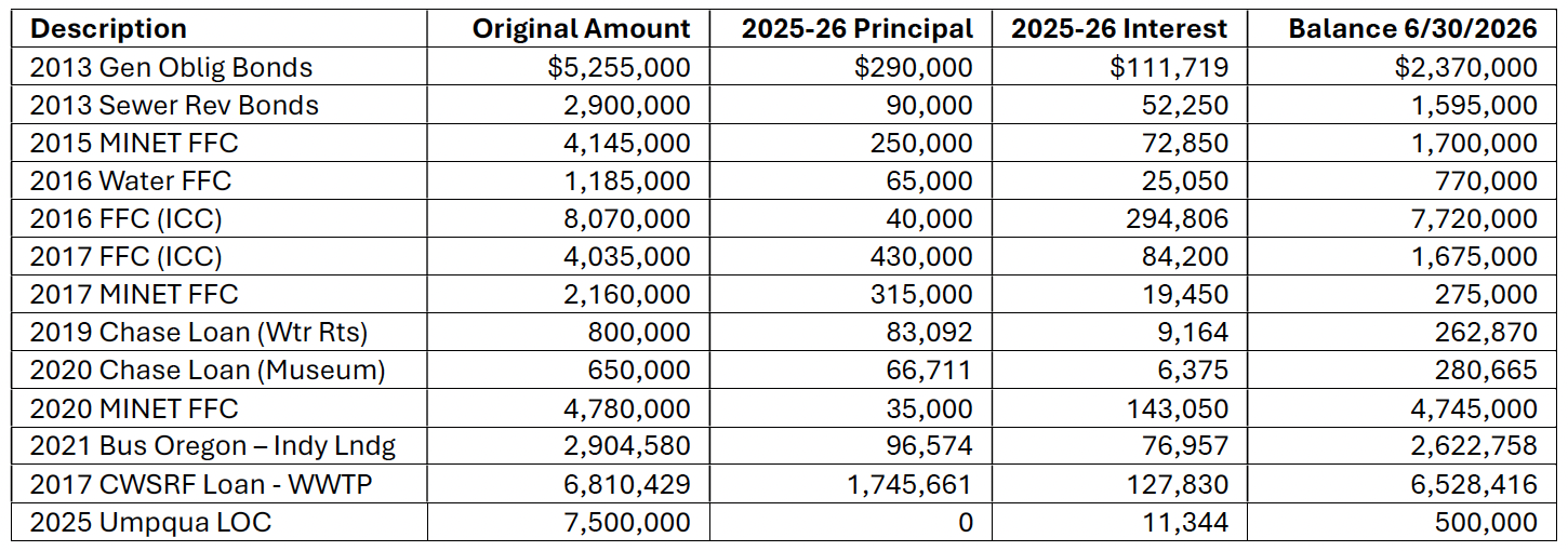 The Bill Comes Due: Understanding Independence's Debt