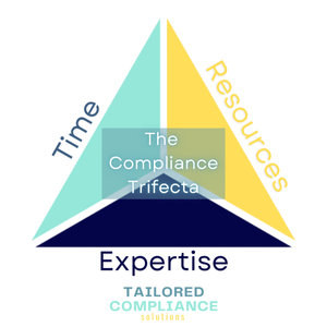 The Compliance Trifecta: Why Time, Resources, and Expertise Must Align in 2026