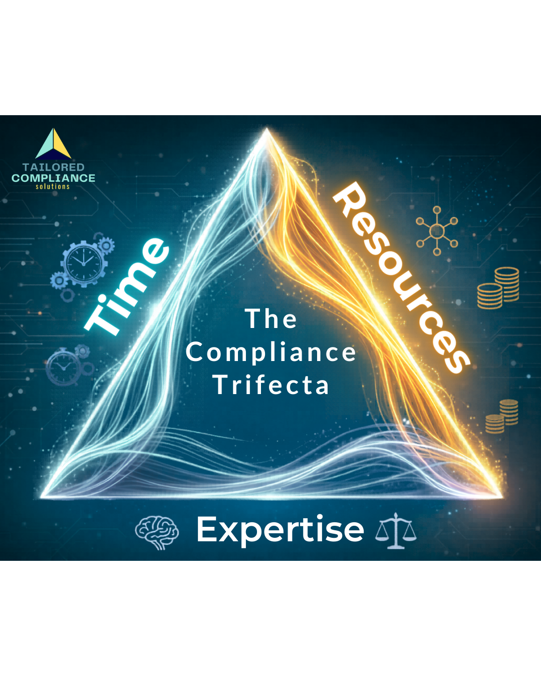Time, Resources, and Expertise -- the Compliance Trifecta for Compliance with SOC 2, NIST, ISO, CMMC, and More!