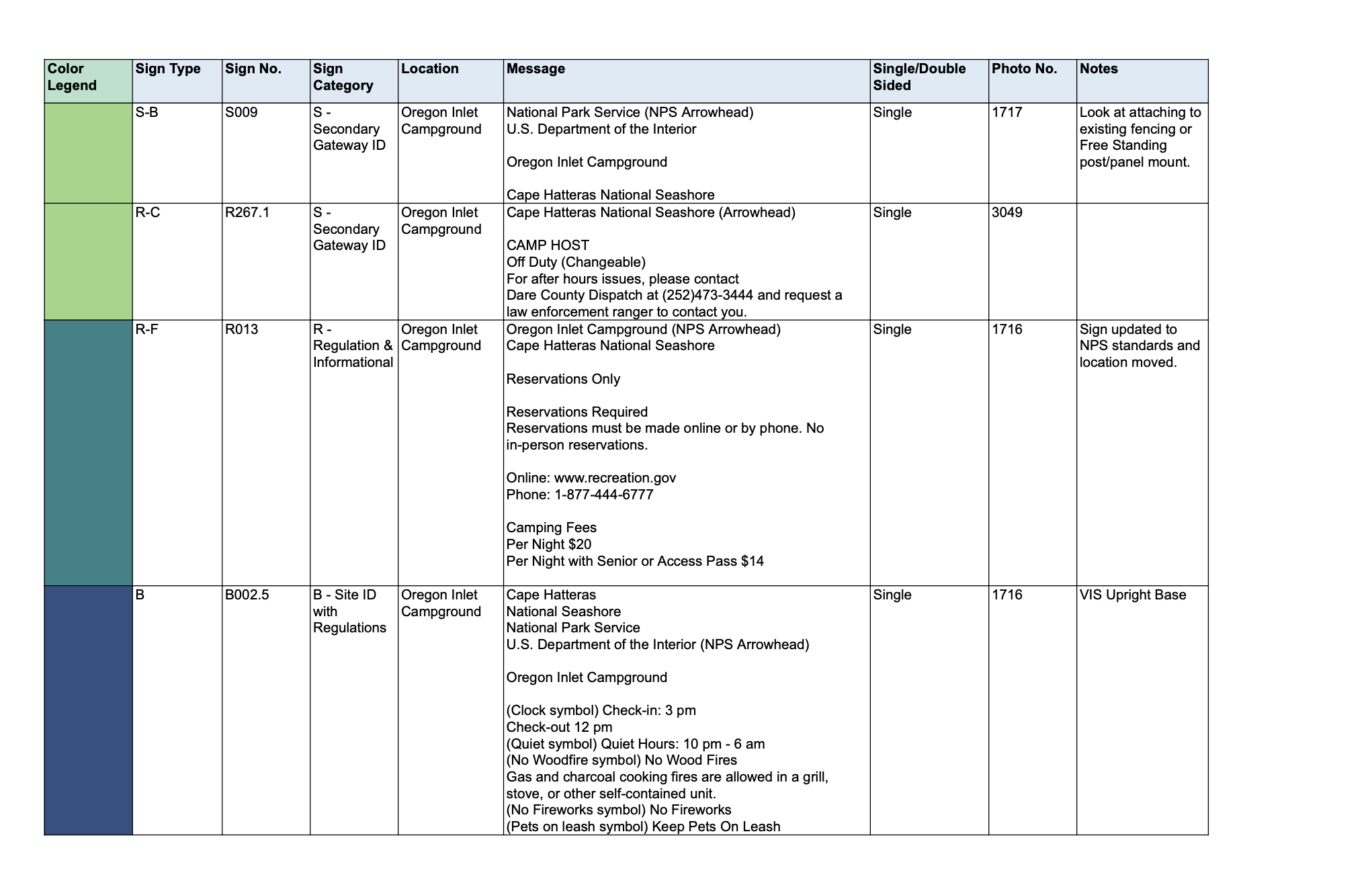 A detailed message schedule for Cape Hatteras campsite sign with multiple rows listing information about various camping sites, including site types, messages, and regulations, with color-coded sections for different categories.