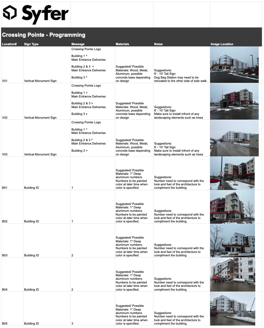 A detailed construction sign for Crossings Pointe in programming, including locations, sign types, messages, materials, notes, and images of the buildings.
