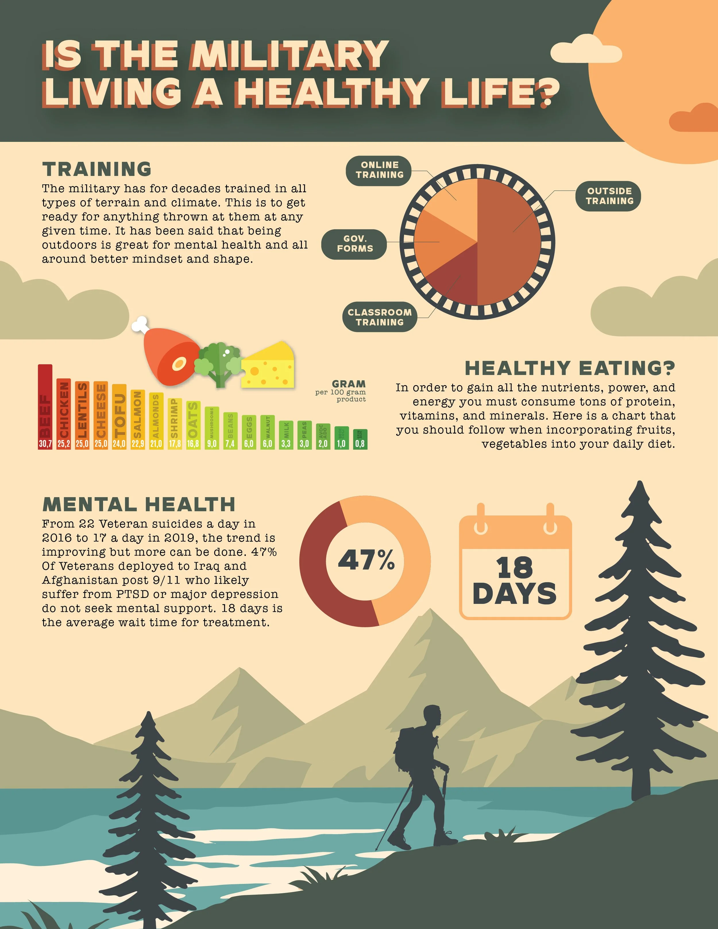 Military Healthy Living.jpg