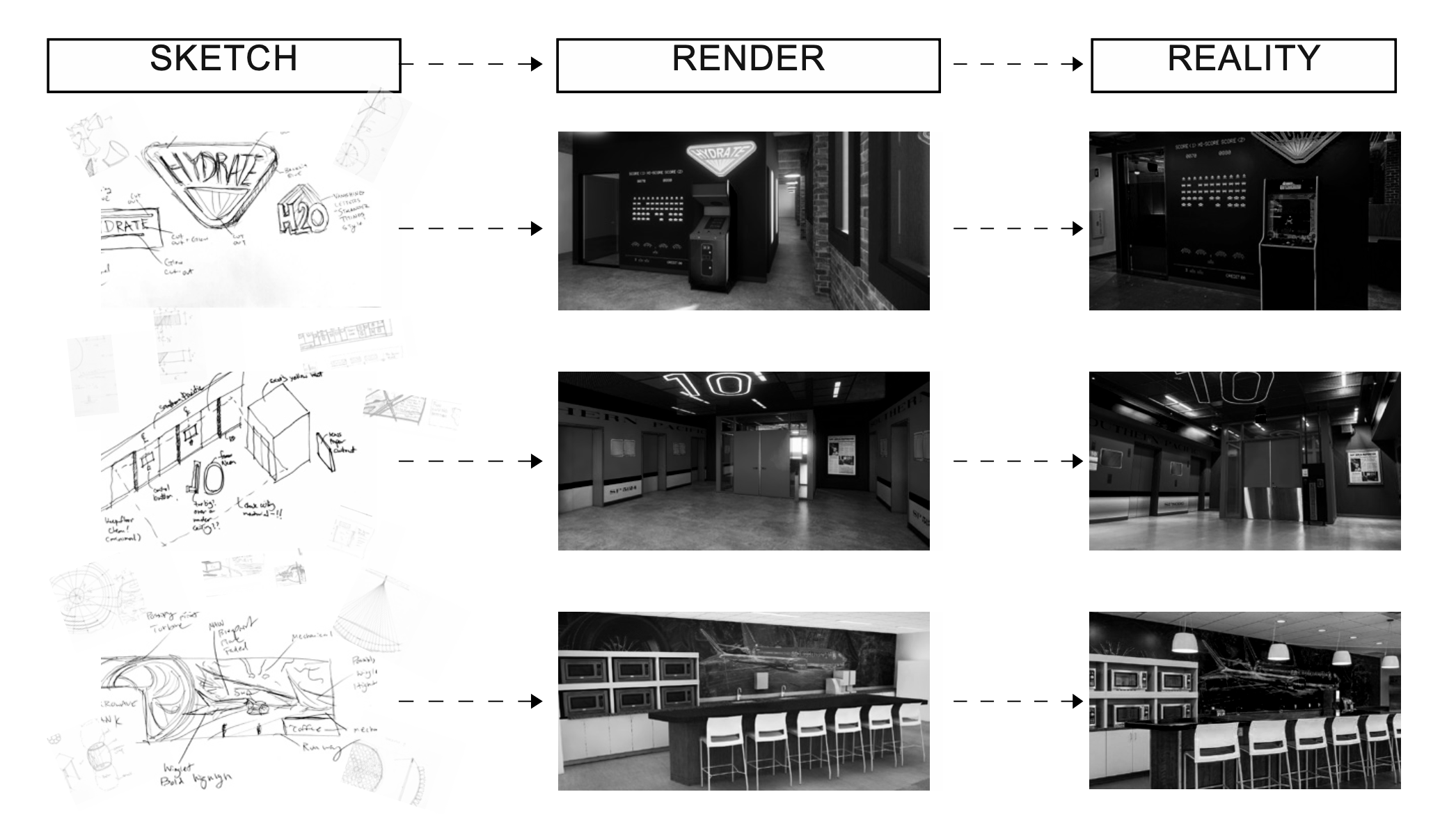 A diagram illustrating the process from sketch to reality, showing three projects. The first project is a vending machine design, with the sketch showing concept drawings, the render showing the vending machine's exterior, and the final image displaying the vending machine in a commercial space. The second project is an elevator interior, with the sketch showing initial layout, the render depicting the elevator interior, and the final photo of the elevator lobby. The third project is a bar or kitchen area, with the sketch of the design, the render of the finished space, and the final photo of the bar with countertops and seating.