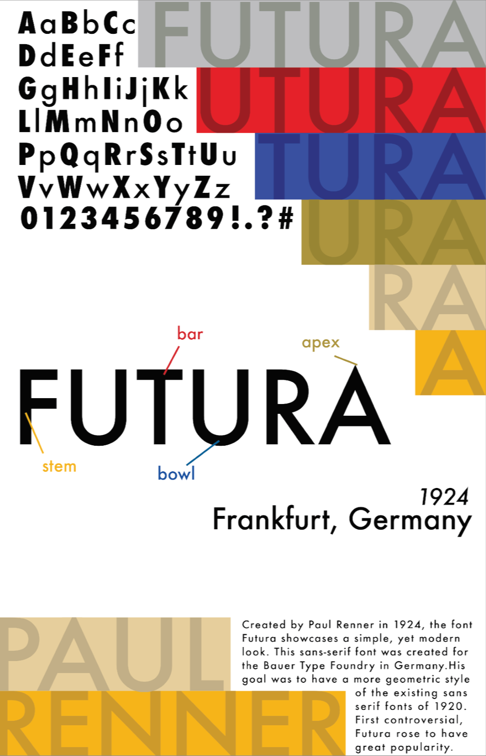 Type Posters